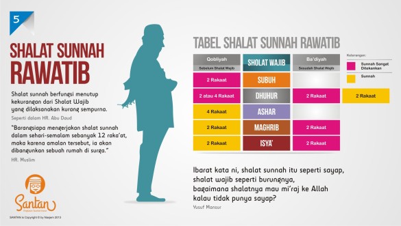 Santan 5 (Shalat Sunnah Rawatib)